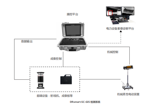 電力GIS設(shè)備X射線可視化檢測服務(wù)
