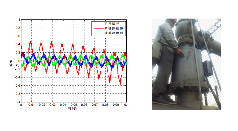 基于振動法的GIS機(jī)械性故障檢測服務(wù)